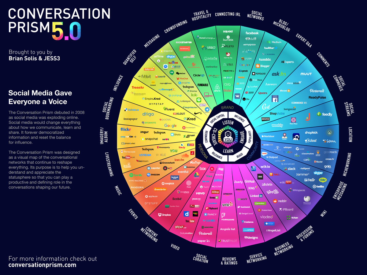 Thoughts of OurDigital