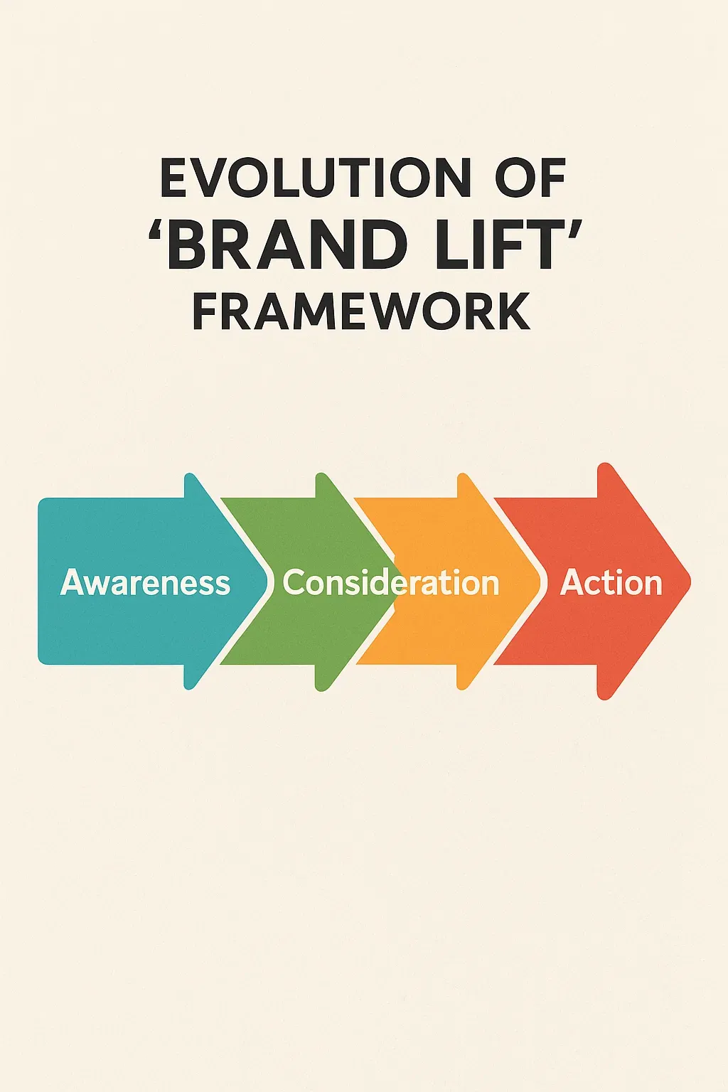 How to Measure the True Impact of Your Digital Ads on Brand Health in 2025?